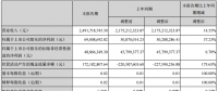 愛康科技上半年凈利潤同比增加37.23%