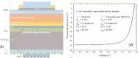 鈣鈦礦/同質(zhì)結(jié)晶硅串聯(lián)疊層電池效率超22%