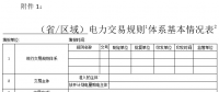 國(guó)家能源局：發(fā)電集團(tuán)根據(jù)所屬電源項(xiàng)目上報(bào)參與電力市場(chǎng)化交易實(shí)際情況