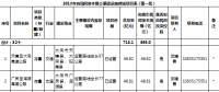 山西：2018年向民間資本推介基礎(chǔ)設(shè)施領(lǐng)域項(xiàng)目（第一批）（涉及弱電管網(wǎng)建設(shè)、供熱項(xiàng)目等）