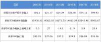 全球排名前20的電力企業(yè)有多強？