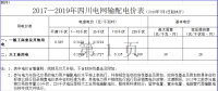 四川再降電價！向電網(wǎng)公司開刀 降低輸配電價超4分（附文件）