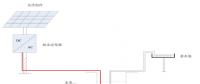 【干貨】光伏揚水系統(tǒng)典型設(shè)計