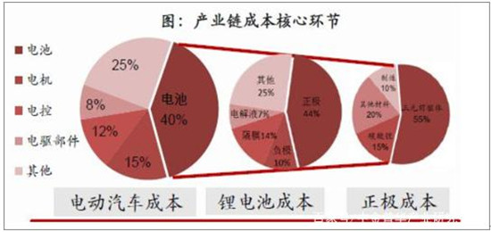 中國動力鋰電池行業(yè)發(fā)展現(xiàn)狀分析