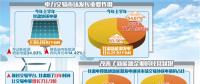 新能源消納正逐步打破“省間壁壘”