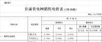 甘肅第三次降電價(jià)！確保一般工商業(yè)電價(jià)降低7.68分錢政策落實(shí)