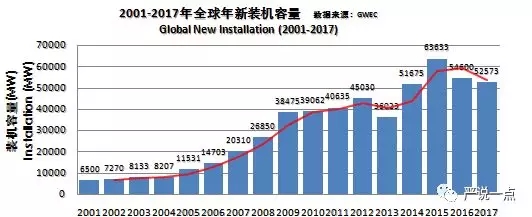 為什么風(fēng)電成了碳纖維應(yīng)用的突破口？