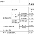 貴州再降電價！一般工商業(yè)目錄銷售電價均降4.46分/千瓦時