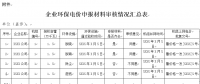 山東省：關(guān)于完善環(huán)保電價申報執(zhí)行程序的通知