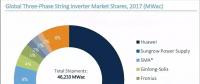 2017全球光伏逆變器排名出爐：華為、陽(yáng)光電源繼續(xù)雄霸前二