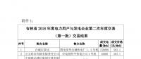 吉林省2018年度電力用戶與火電企業(yè)第二次直接交易結(jié)果:成交電量9365163Mwh