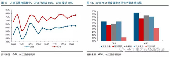 負(fù)極材料：小而美的行業(yè)，以技術(shù)與產(chǎn)品為核心