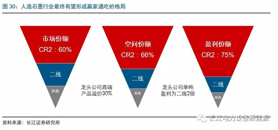 負(fù)極材料：小而美的行業(yè)，以技術(shù)與產(chǎn)品為核心