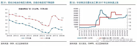 負(fù)極材料：小而美的行業(yè)，以技術(shù)與產(chǎn)品為核心