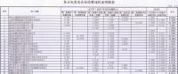 新疆結(jié)算與火電企業(yè)2017年及2018年2-4月月度交易違約金:總計344.86萬元