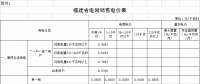 福建再降電價：工商業(yè)用電價格（單一制）降4.46分（附各市區(qū)縣電價詳表）