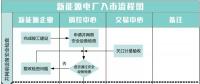 重慶新能源發(fā)電企業(yè)入市指引