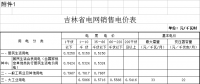 第四批降電價(jià)！吉林一般工商業(yè)電價(jià)和輸配電價(jià)降4.78分/千瓦時(shí)