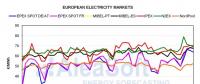 歐洲電力市場(chǎng)現(xiàn)貨價(jià)格大漲的背后