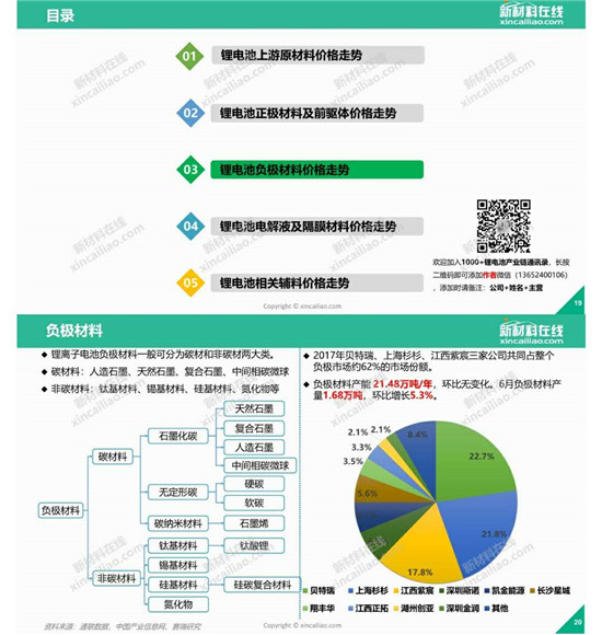 你最關(guān)注的鋰電成本，一圖看懂鋰電池原材料價格走勢