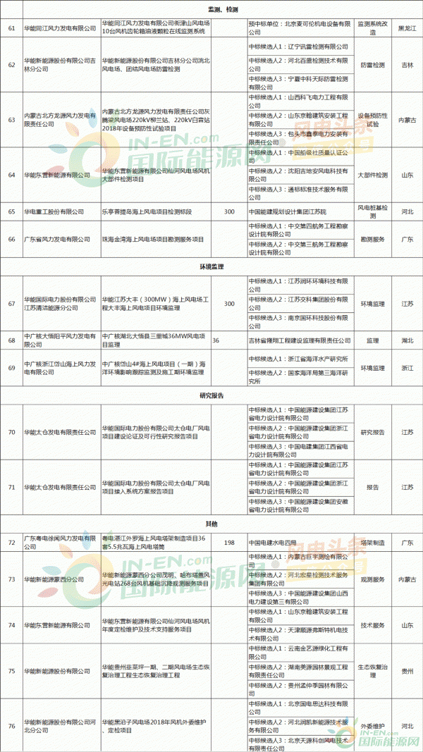 月盤點 