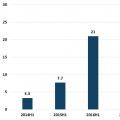 2018年上半年光伏產業(yè)生產運營情況