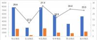 中電聯(lián)｜2018年上半年全國(guó)電力市場(chǎng)交易信息分析