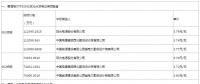 最新中廣核、美利云和三峽新能源光伏EPC總承包價(jià)匯總