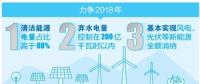 云南電網(wǎng)17條措施促清潔能源消納