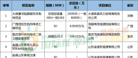 月盤(pán)點(diǎn) | 6個(gè)核準(zhǔn)、10個(gè)并網(wǎng)、76個(gè)中標(biāo)項(xiàng)目……8月風(fēng)電項(xiàng)目一覽！