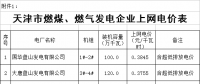 天津電價(jià)兩連降！兩批次共降低一般工商業(yè)及其他用電銷售價(jià)格5.61分/千瓦時(shí)