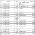 2018中國(guó)民營(yíng)企業(yè)500強(qiáng)榜單出爐 22家光伏企業(yè)榜上有名！