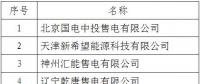 黑龍江公示北京推送的11家售電公司