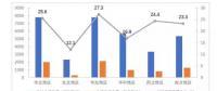 中電聯(lián)發(fā)布2018年上半年全國電力市場數(shù)據(jù)