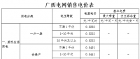 廣西：不滿1千伏一般工商業(yè)電價按0.7357元/千瓦時執(zhí)行