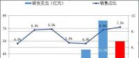 隆基股份2018上半年財(cái)報(bào)：電池組件出貨量3232MW 營(yíng)收同比增長(zhǎng)59.36%