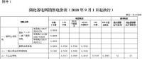 湖北第三次降電價！一般工商業(yè)及其他用電目錄電價、輸配電價降4.21分/千瓦時