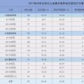 2017年我國水電機(jī)組非計劃停運原因分析