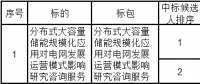 中標｜分布式儲能對電網(wǎng)發(fā)展運營模式影響研究咨詢服務候選人公示