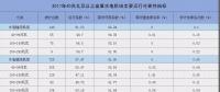 2017年我國水電機(jī)組非計劃停運(yùn)原因分析