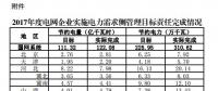 2017年度電網(wǎng)企業(yè)實施電力需求側管理目標責任完成情況