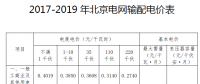 北京電價二連降！電網(wǎng)輸配電價中一般工商業(yè)及其他用戶電度電價降低4.29分/千瓦時