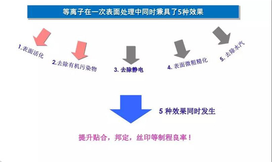 提高鋰電池性能—等離子清洗在鋰電池行業(yè)的3個應(yīng)用