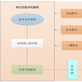 廣東電力現(xiàn)貨市場機組發(fā)電成本測算辦法及兩個規(guī)范文件征求意見