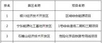 寧夏中寧工業(yè)園區(qū)增量配電項目等10個項目 擬列入寧夏2018年工業(yè)園區(qū)低成本化改造支持范圍