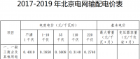 北京調(diào)整輸配電價：一般工商業(yè)及其他用戶電度電價降低4.29分/千瓦時