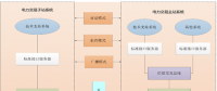 廣東電力現貨市場機組發(fā)電成本測算辦法及兩個規(guī)范文件征求意見