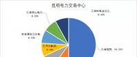 國(guó)家發(fā)改委：年底前完成電力交易機(jī)構(gòu)股份制改造 非電網(wǎng)企業(yè)資本股比應(yīng)不低于20%