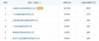 收藏 l 全國各省份電力交易中心股權(quán)結(jié)構(gòu)一覽