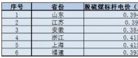 華東區(qū)域光伏平價上網電價分析